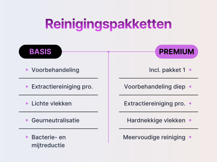 kosten meubelreiniger